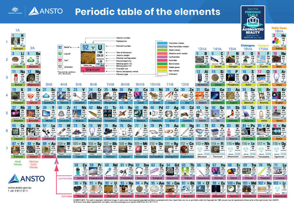 ANSTO Periodic Table Poster