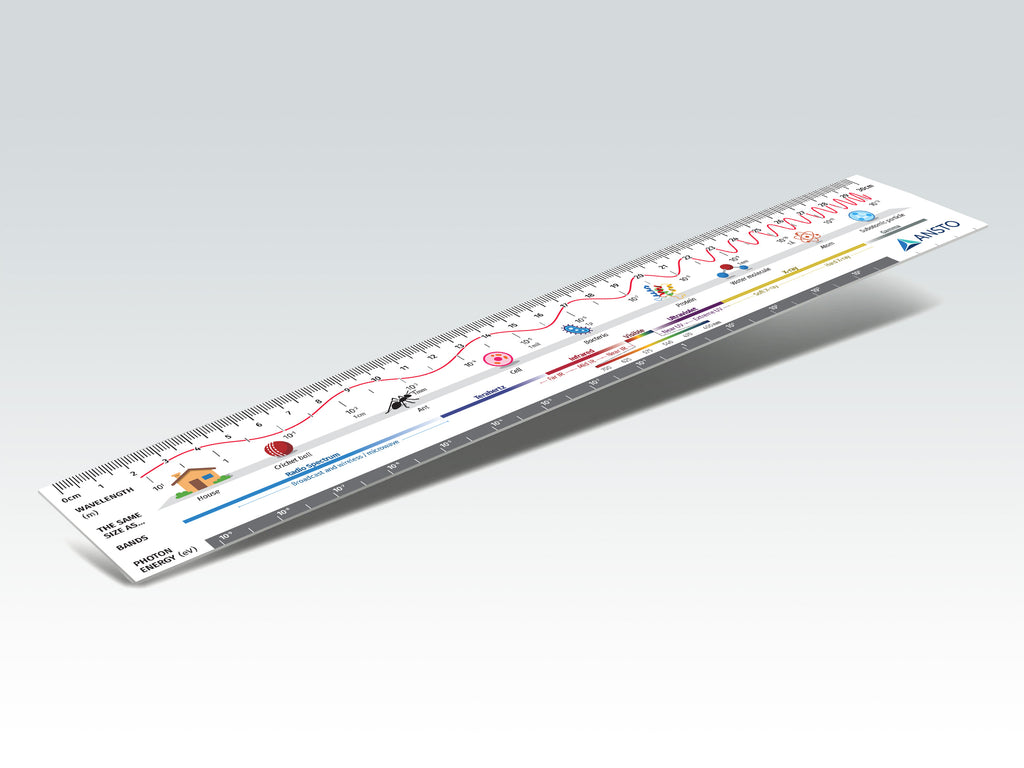 Electromagnetic Spectrum Ruler