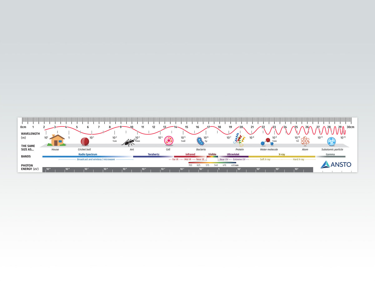 Color Spectrru Ruler Electromagnetic Spectrum Ruler
